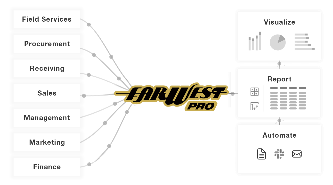 Farwest PRO graphic